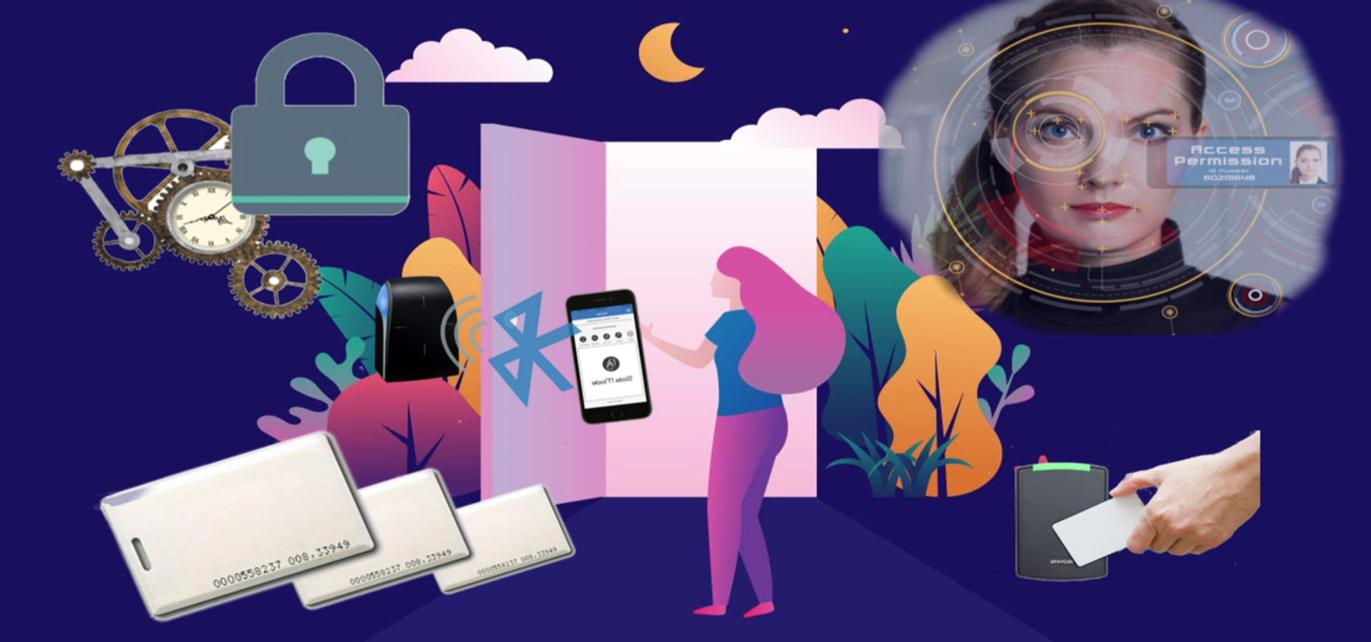 access_control_products