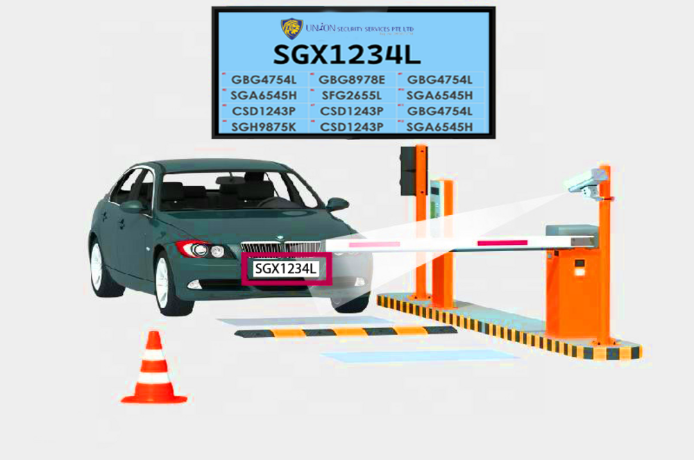 License Plate Recognition System